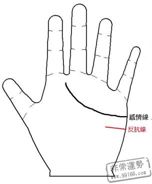 女人手相圖解,女人手相算命圖解,女人手相分析