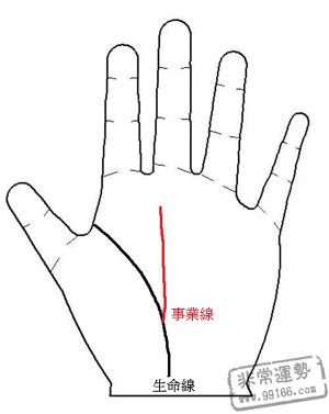 女人手相圖解,女人手相算命圖解,女人手相分析