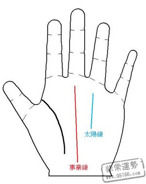 女人手相圖解,女人手相算命圖解,女人手相分析