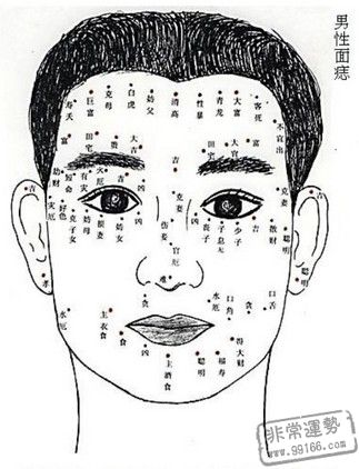 男人痣相,多情男人痣相,痣相圖解
