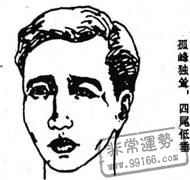 相術算命,面相看婚姻