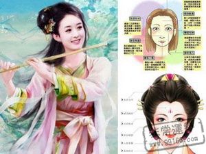 面相,運勢